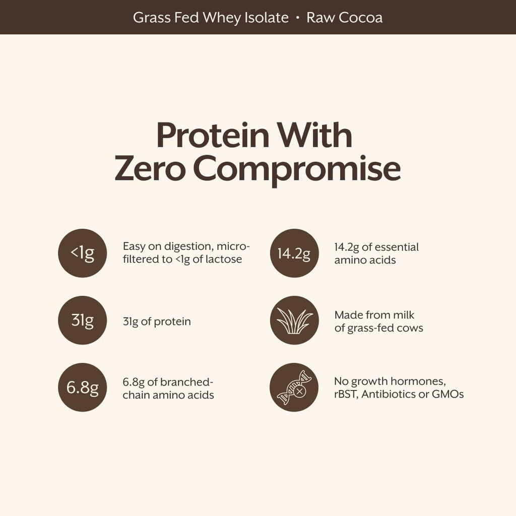 Whey Protein Isolate Powder Chocolate 5lb C686817