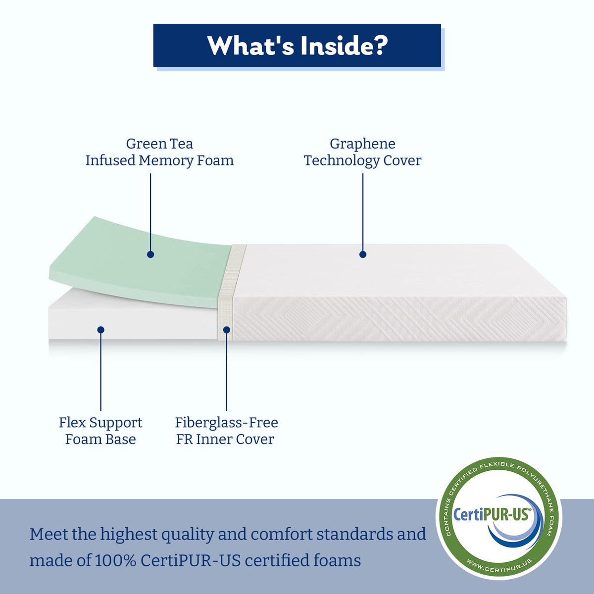 Twin 6 Inch Memory Foam Mattress Q674798