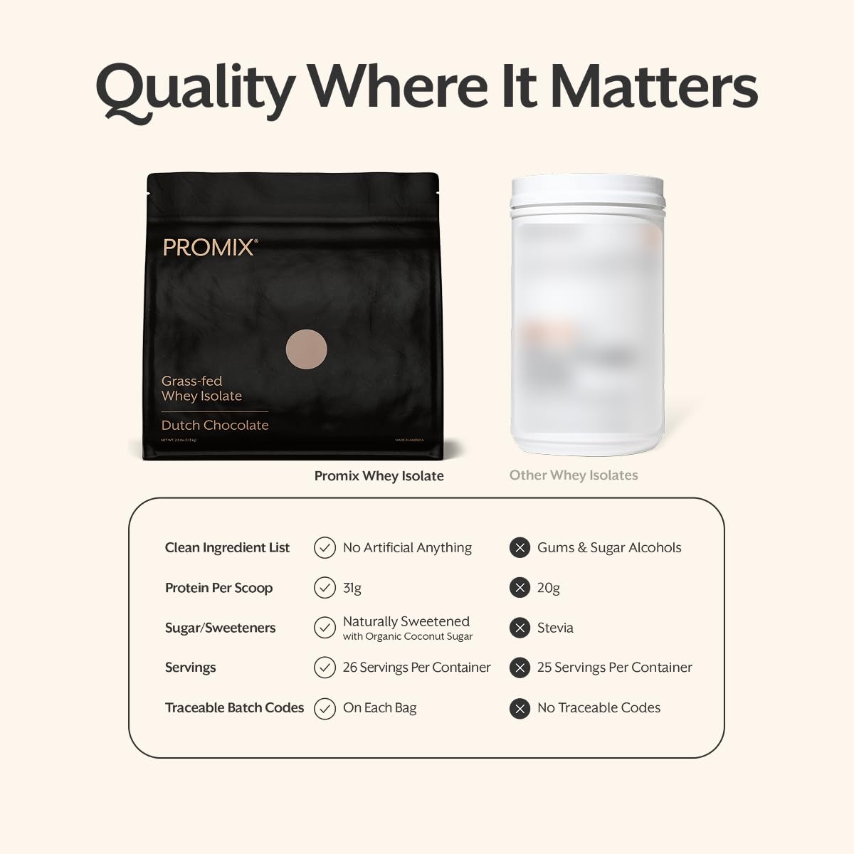 Whey Protein Isolate Powder Chocolate 5lb C686817