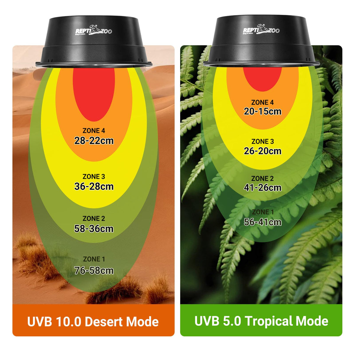 UVB Reptile Light with Basking Platform Combo Kit P9231