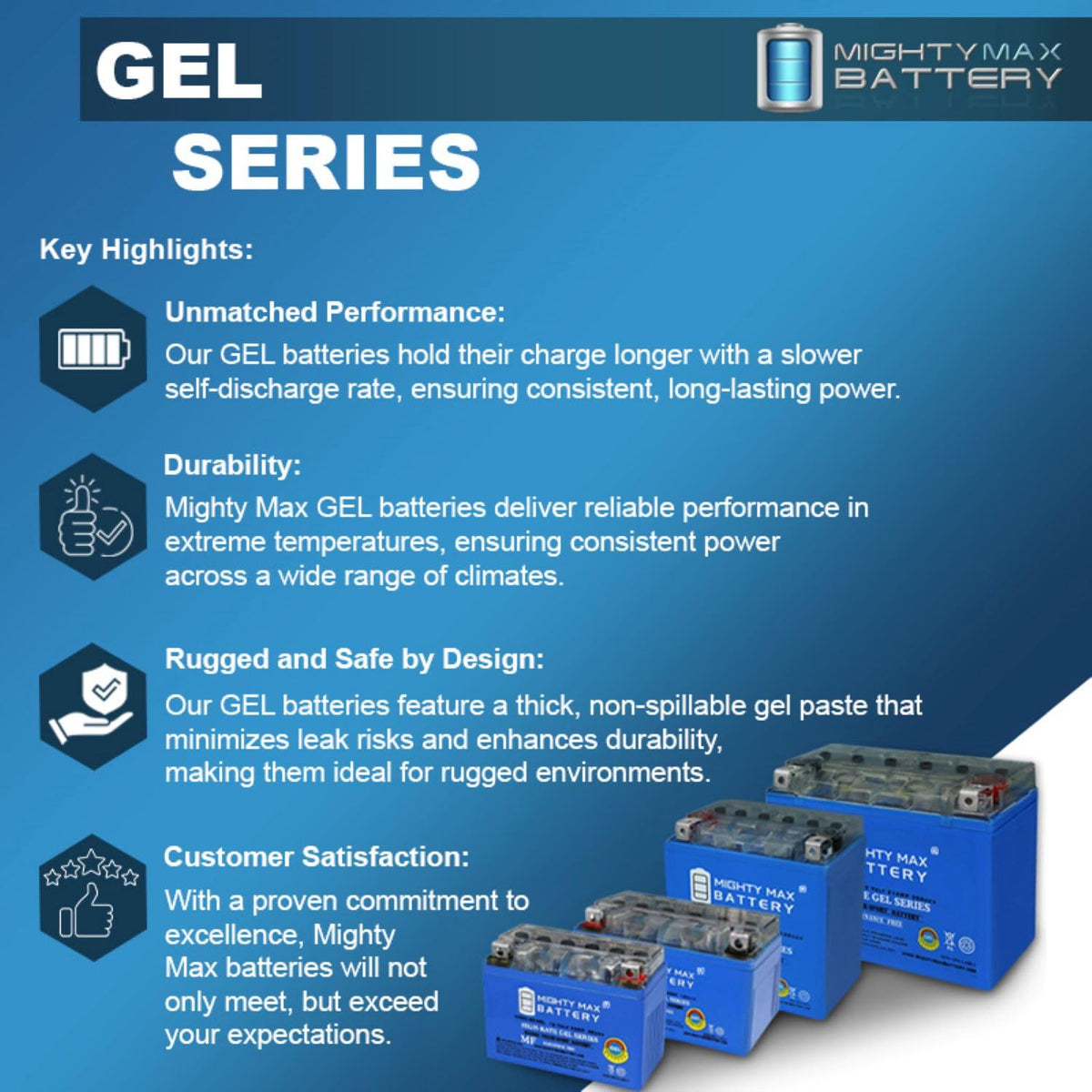12 Volt 11.2 AH GEL Type 230 CCA Rechargeable Maintenance Free SLA AGM Motorcycle Battery Pack of 2 Z94669