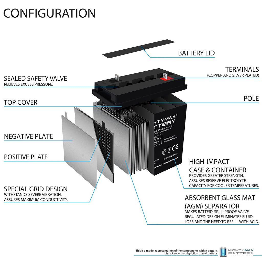 6 Volt 36 AH Rechargeable SLA AGM Battery 4 Pack F809257
