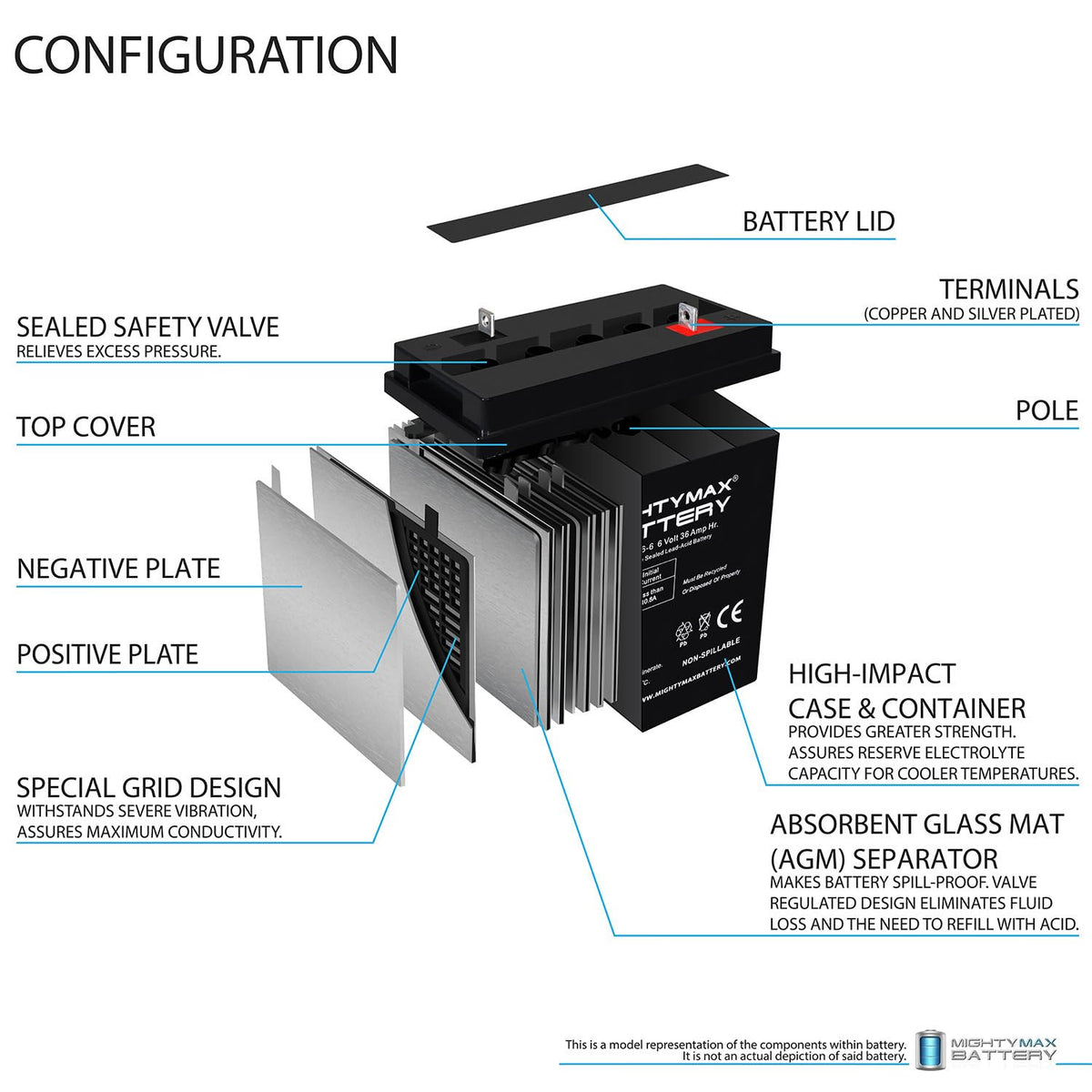 6 Volt 36 AH Rechargeable SLA AGM Battery 4 Pack F809257