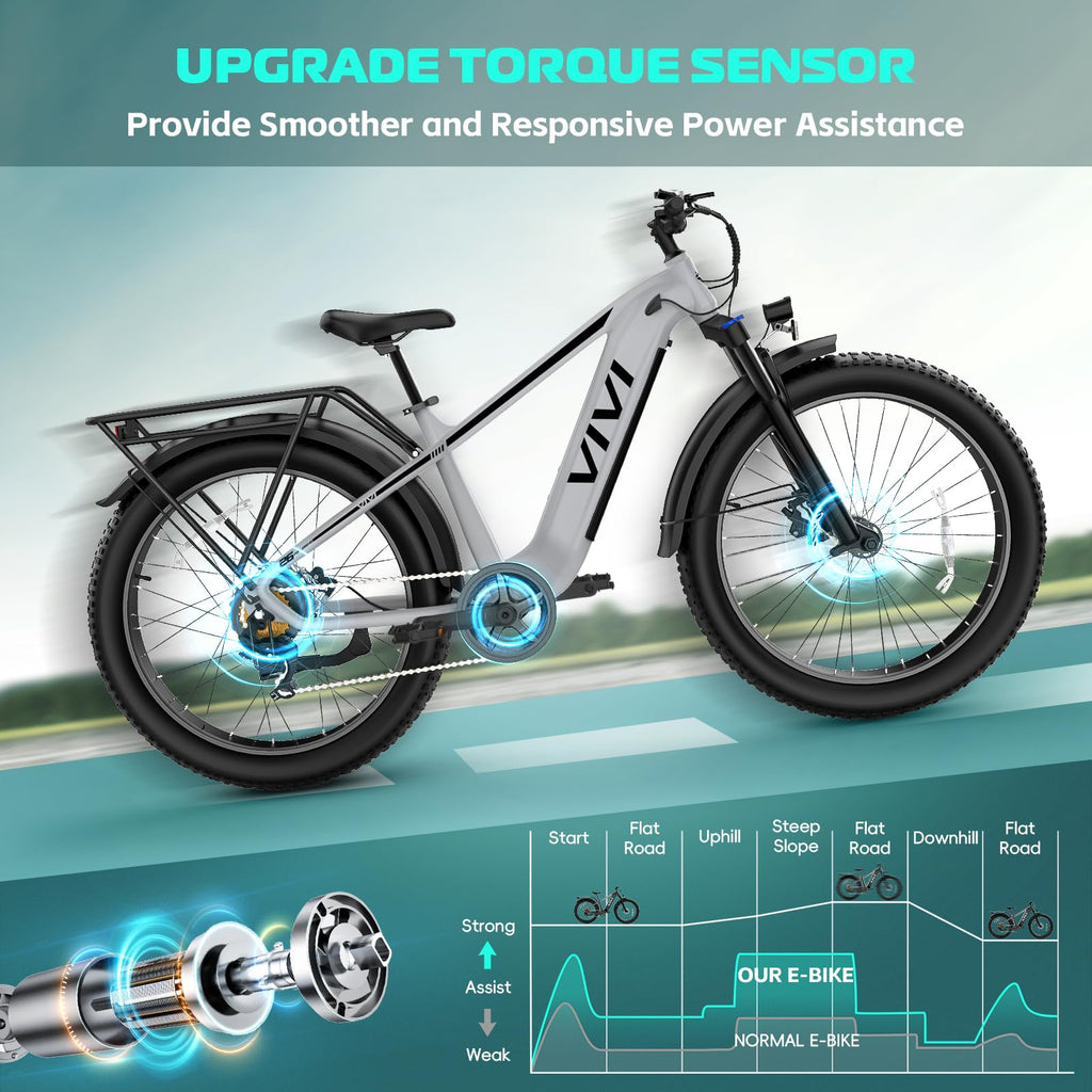 Electric Bike 26 x 4.0 Fat Tire 1500W Peak Motor M10126