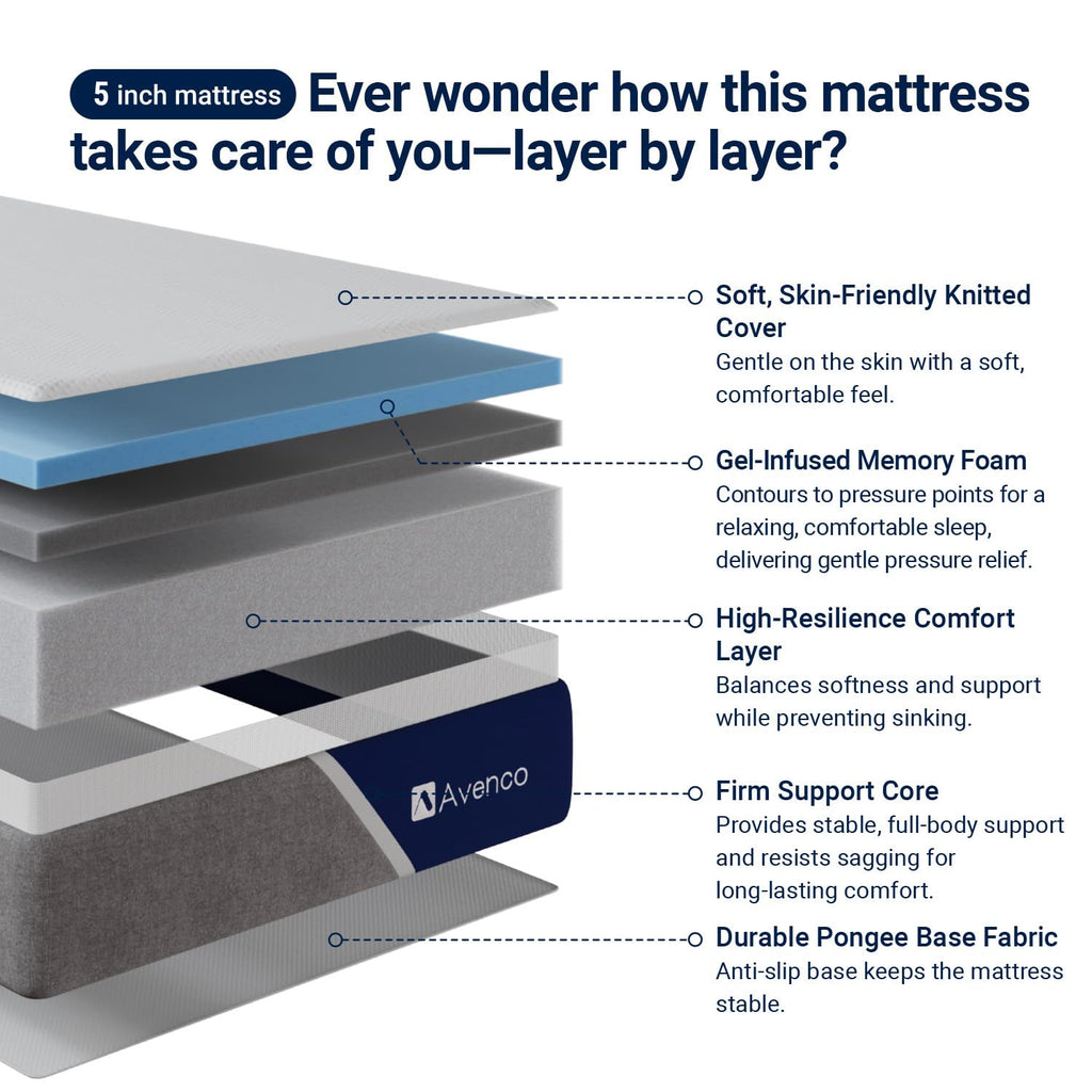 5 Inch Twin Memory Foam Mattress A1415