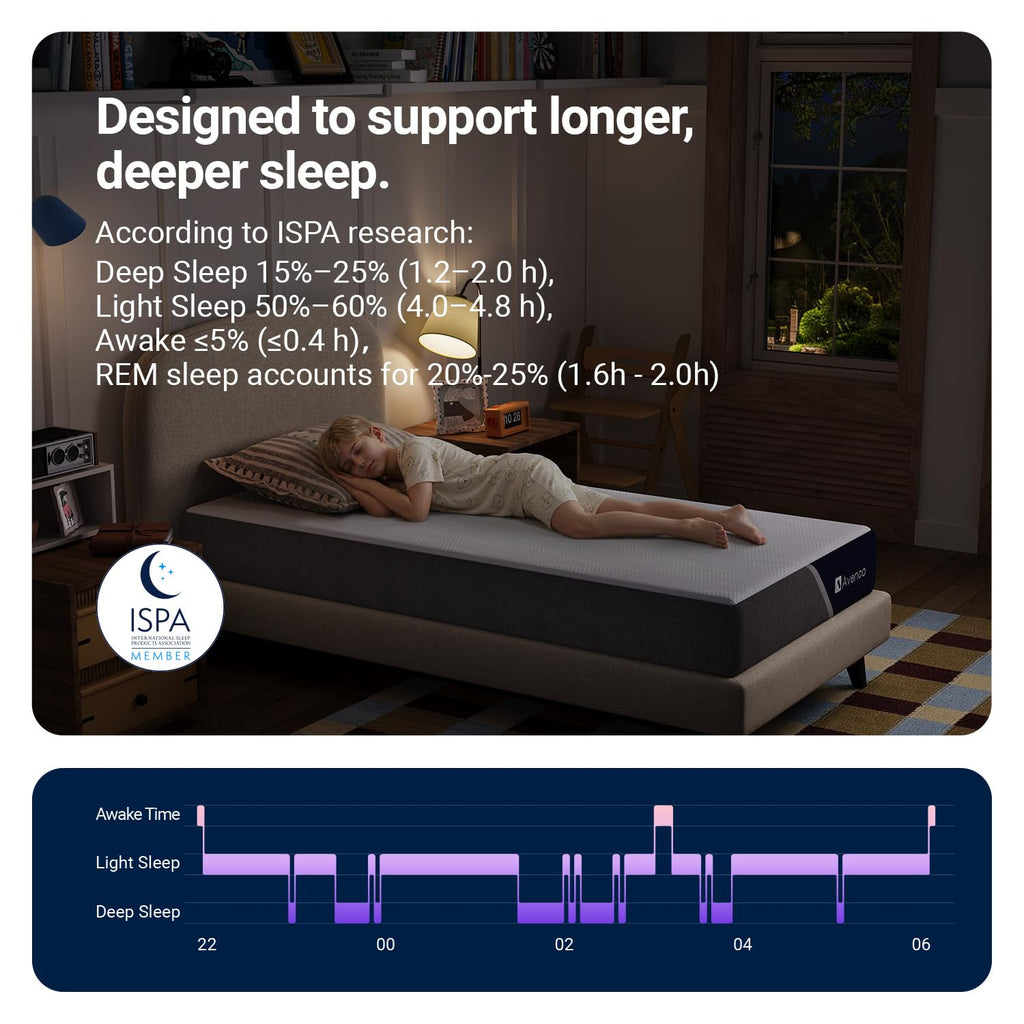 5 Inch Twin Memory Foam Mattress A1415