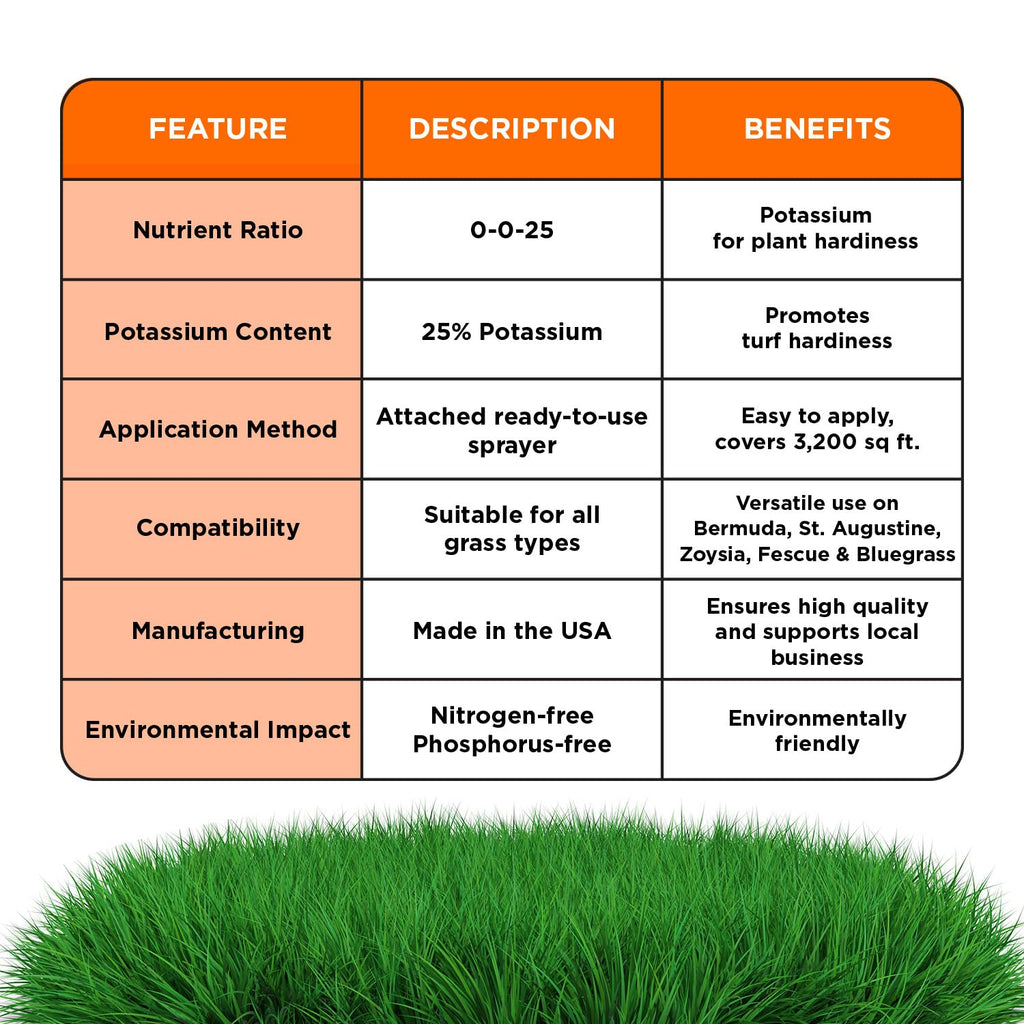 High Potassium Liquid Fertilizer 0-0-25 Concentrated Spray 32 Ounce W424