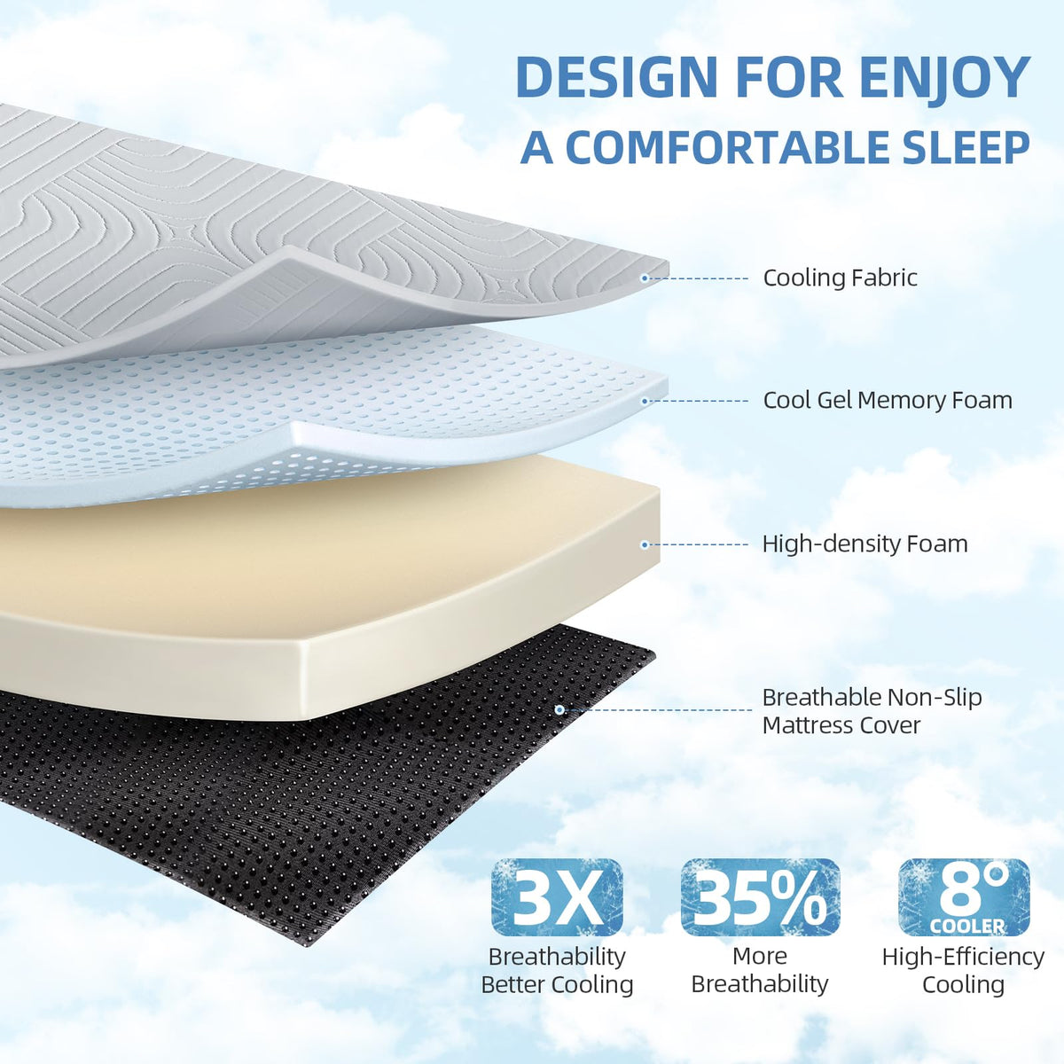 6 Inch Cooling Memory Foam Foldable Mattress Twin Size I97534