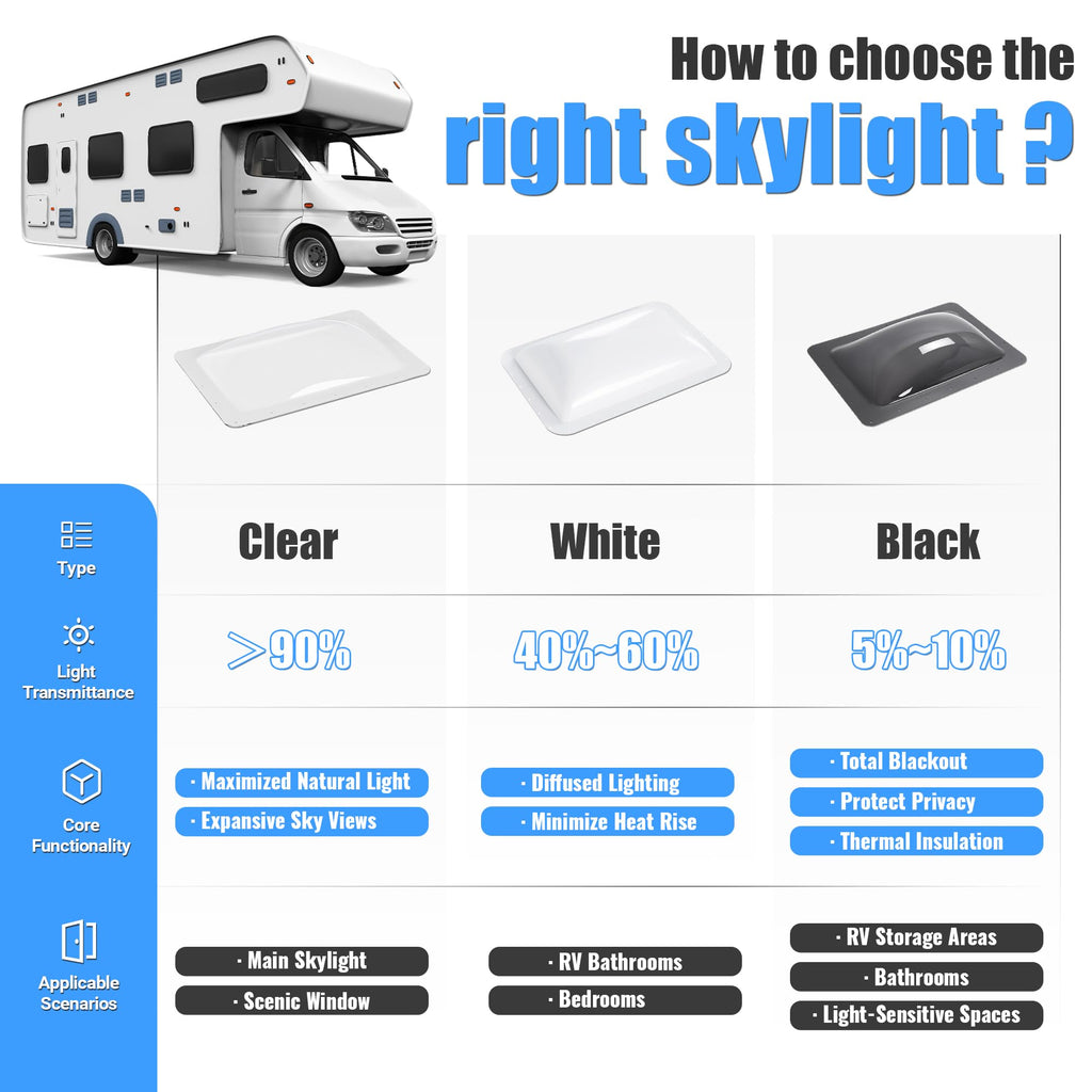 17-7/8" x 25-3/4" RV Skylight Replacement Cover E278