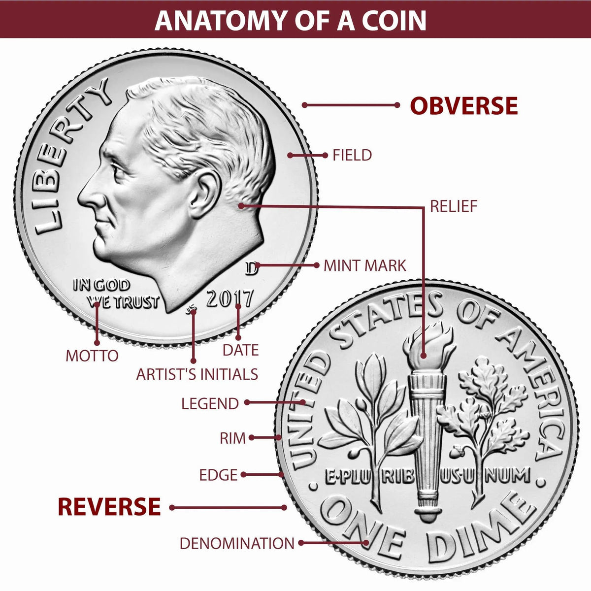 Morgan Silver Dollar MS 64 Uncirculated G920395