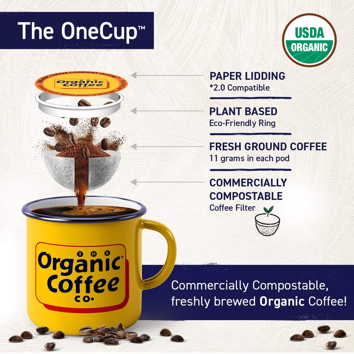 Compostable Coffee Pods Dark Roast 36 Ct N292