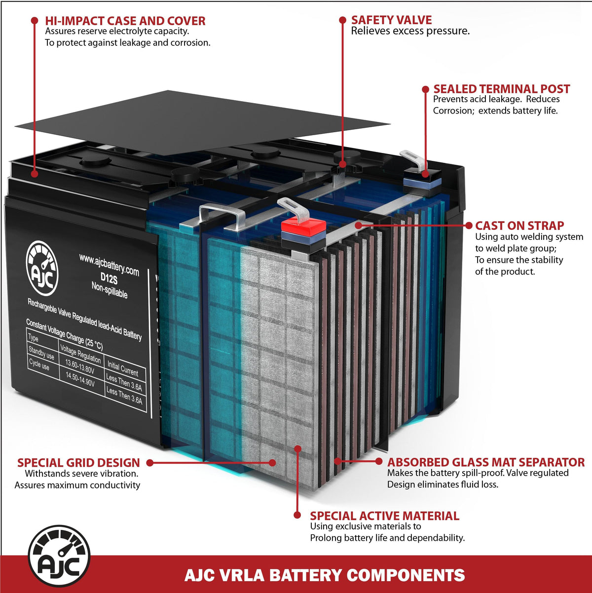 6V 4.5Ah Sealed Lead Acid Battery F2843